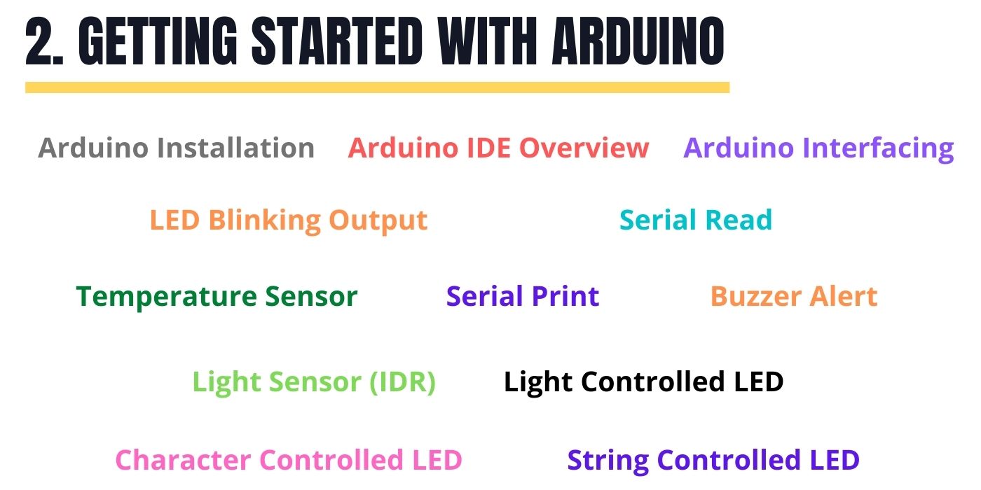 Getting Started With Arduino